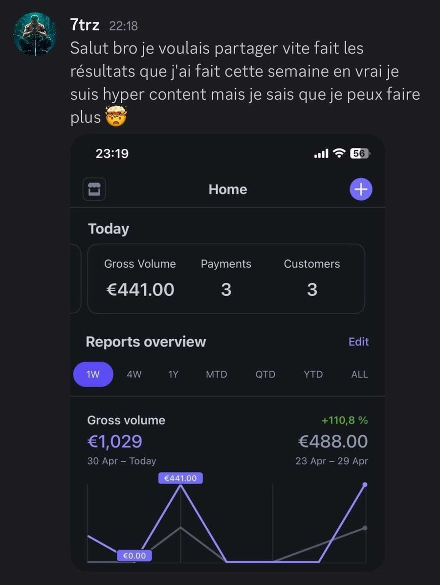 Résultat d’un membre du programme COTA